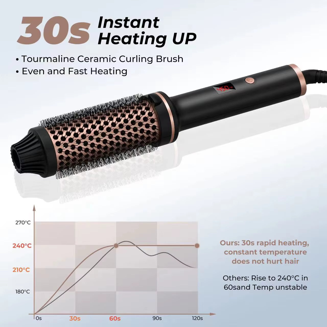 Double PTC Hair Curler Fast Heating 38MM Thermal Brush Ceramic Heated Hair Curling Comb Ionic Hair Straightener Brush for Travel